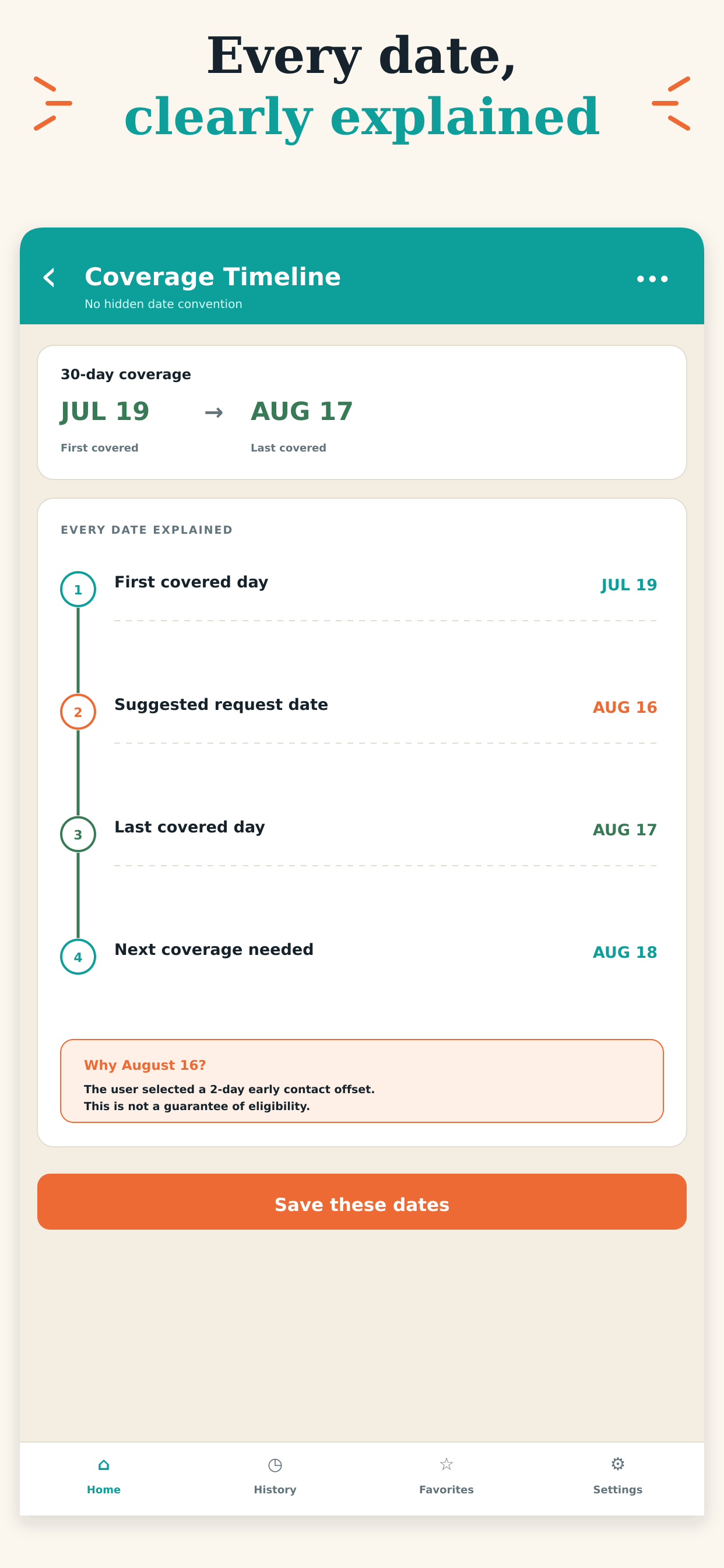Prescription coverage timeline explaining first covered, request and last covered dates